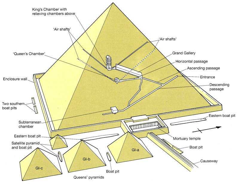 Большие пирамиды Гизы до сих пор имеет проходы